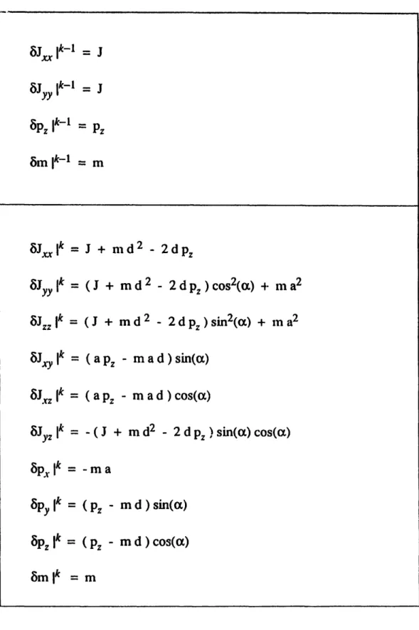 Table 4-5:  Transformation  of the inertia parameters  for rotational  joints8Jyy  Ik