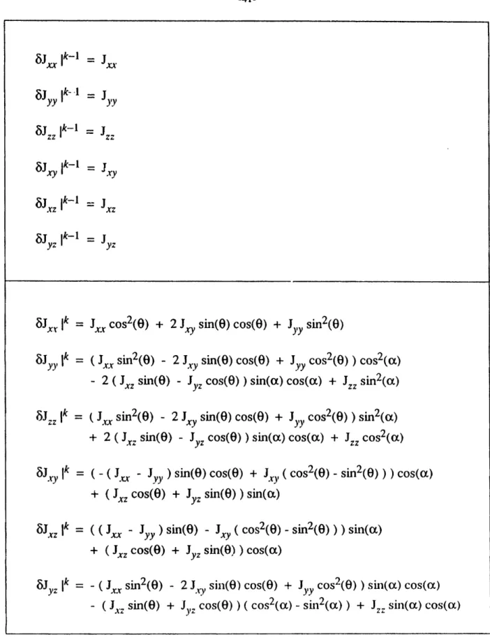 Table  4-6:  Transformation  of the inertia parameters  for translational jointsI