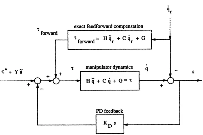 Figure 6-3:  Open  versus  closed loop passive  mapping  of the manipulator