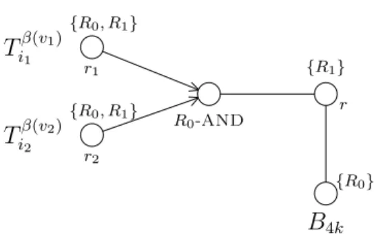 Figure 5. The weighted rooted tree H {v 1 ,v 2 },i 1 ,i 2 dened in the proof of Theorem 4.1