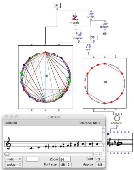Figure 1.7 – Catalogue des 69 modes `a transpositions limit´ees dans un syst`eme de division de l’octave en tiers de ton, calcul´es `a partir de la structure intervallique