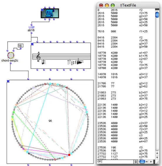 Figure 1.8 – Un extrait de la pi`ece Amour grand terrible champ critique d’Alain Banc- Banc-quart dans la mod´elisation r´ealis´ee en OpenMusic (Bancquart et al