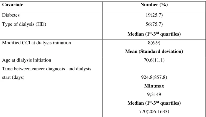 Table 2. Access to kidney transplantation 