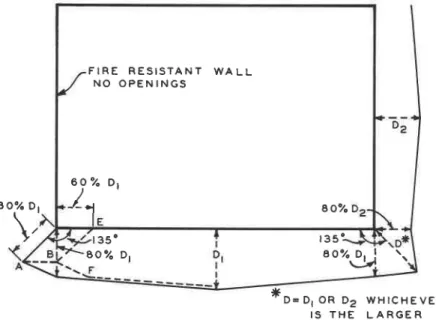 Figure  1 also gives the  conditions  required  beyond  the  extreme  corners of the  building