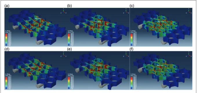 Figure 9. Finite element analysis of stresses (von Mises stress (MPa)), after bending tests of honeycomb, lotus, and plateau con- con-figurations made of aluminum-S for a displacement of 1.5 mm