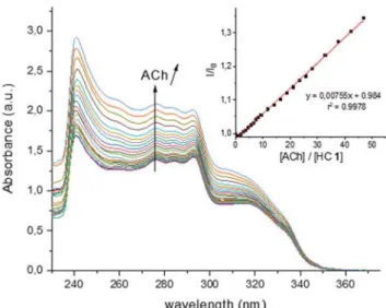 Fig. S2). The binding constant was determined using HypSpec s (Fig. S3 of ESI†). A high value of 3.2  10 4 M 1 has been found.