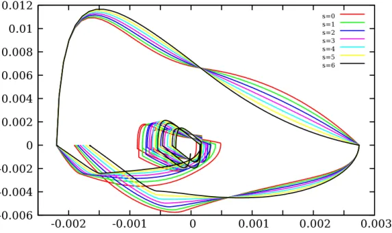 Fig. 2.7 – Courbes d´eplacement (en m)–d´ebit(en m 3 · s −1 ) pour diff´erentes valeurs de k