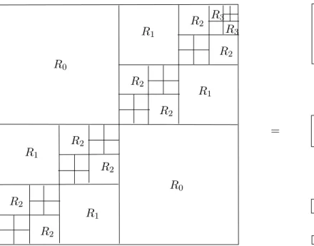 Fig. 2.9 – Noyau K(x, y).