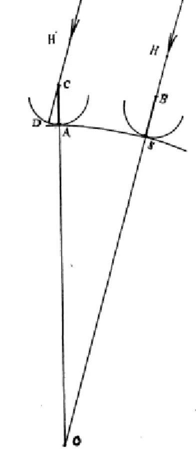 Figure 3 : Schéma représentant la méthode d’Eratosthène telle que décrite par Clèomède