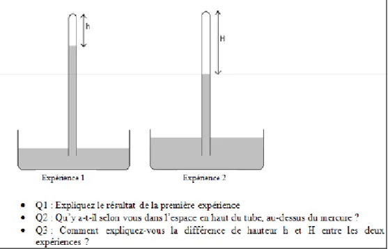 Figure 8 : Questionnaire utilisé pour caractériser les raisonnements mis en œuvre par des étudiants  de  premier  cycle  universitaire  pour  expliquer  l’expérience  barométrique  de  Torricelli  et  son  utilisation par Blaise Pascal au Puy-de-Dôme