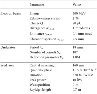 Table 1.Parameters for FEL simulation and modeling.