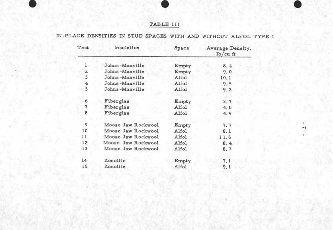TABLE III