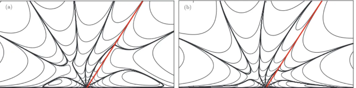 FIG. 2. Stream function for α = 1 rad, Ca = 0.01, Ŵ = 1 × 10 −6 . (a) Solution obtained following Kirkinis and Davis [8]: n = 6.999193 + 1.278230i, (b) our corrected derivation: n = 6.799117 + 1.648136i.