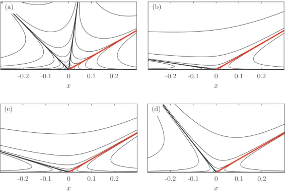 FIG. 4. Effect of Ŵ. Stream function for α = 30 ◦ , α s = 0 ◦ , and Ca = 0.01. (a) Ŵ = 0.1, n = 3.490212;