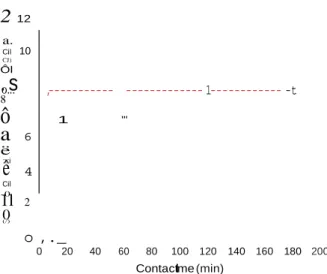 Fig.  3. Kinetics  of  adsorption  of  CMP  onto  biomimetic  apatite  hac-1w  (room 