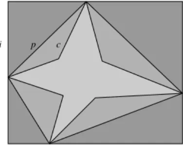 Figure 2.8: Abstraction of a star-shaped concrete element c in the polyhedra p and interval i domains.