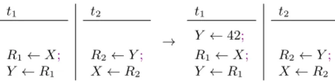 Figure 3.8: Mutual exclusion algorithm.