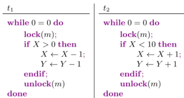 Figure 3.11: Imprecisely analyzed program due to the lack of relational interferences.