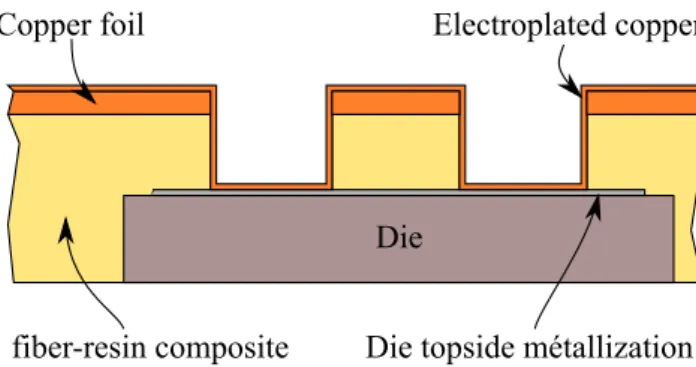 Table 1: Contact resistance for the different layouts presented in figure 6.