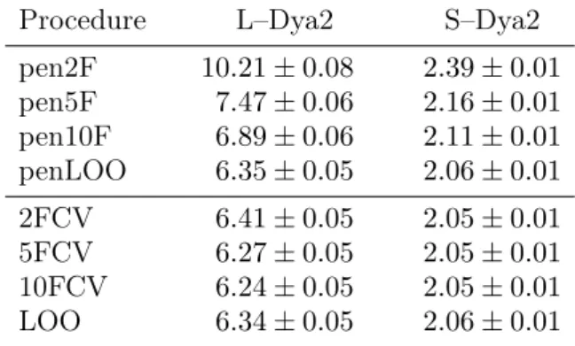 Table 7.1. Extract from Table 2 in [14]: estimated model selection per- per-formance E [`(s ? , bs