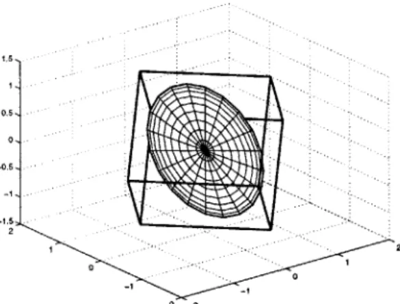 Figure  5.4:  Maximum volume  ellipsoid. Figure  5.5:  Ellipsoid  with  maximum volume  in  x 2 -X 3 axis.