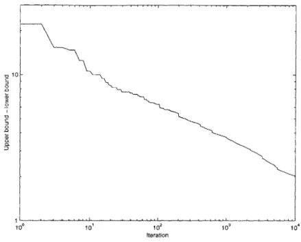 Figure  4.2:  Convergence  of algorithm  for  Example  4.3.