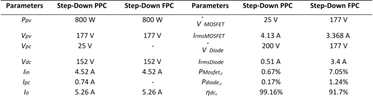 Table 3. Simulation results for a step-down PPC and an isolated H-bridge FPC.