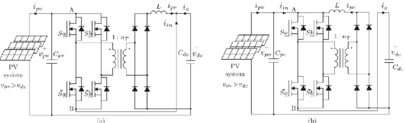 Figure 6. Full-bridge isolated dc–dc topology for the proposed: (a) Step-down PPC connected at dc-link side; (b)  Step-down PPC connected at PV-side.