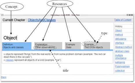 Figure 1.4: QBLS interface for navigating a Java course
