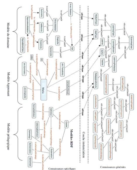 Figure 1.6: The OrP AF meta-mo del and mo dels