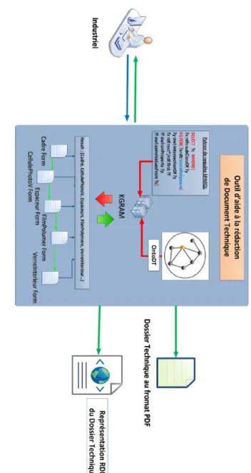 Figure 1.9: Assisting the writing of tec hni cal do cumen ts