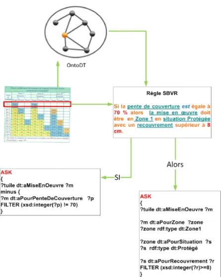 Figure 1.10: Assisting the writing of technical documents