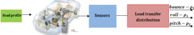 Fig. 3. Motion detection using load transfer distribution