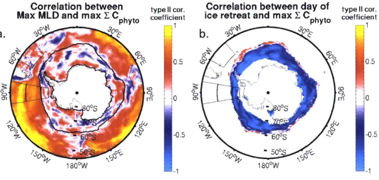 Figure  2-9:  The  simulated  interannual  correlation  between  (a)  the  maximum  mixed  layer  depth  and maximum  ECphyto  and  (b)  the  day  of  sea-ice  retreat  (which  co-varies  with  total  annual  ice  volume) and  maximum  ECphyto  across  all