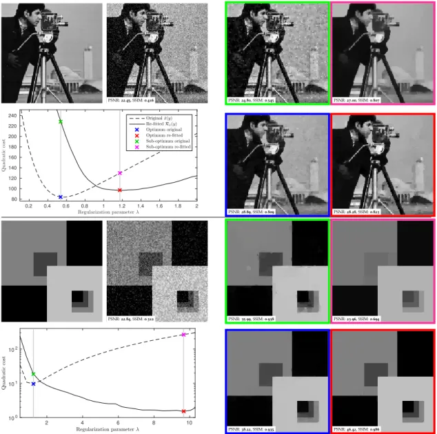 Figure 3.2: Experiment with aniso-TV: (top) poorly piece-wise constant case. (bottom) pure piece-wise constant case