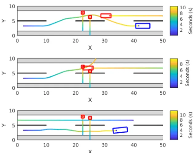 Fig. 6: AV’s behavior for x veh = 100, 80, 40m