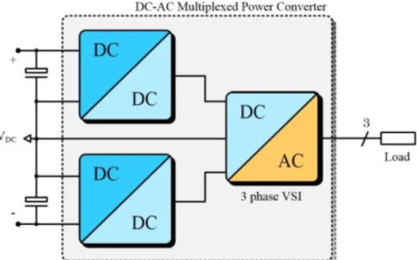 Fig. 1: Proposed Multi-Level Semi-Multiplexed DC-AC Power Converter Architecture.