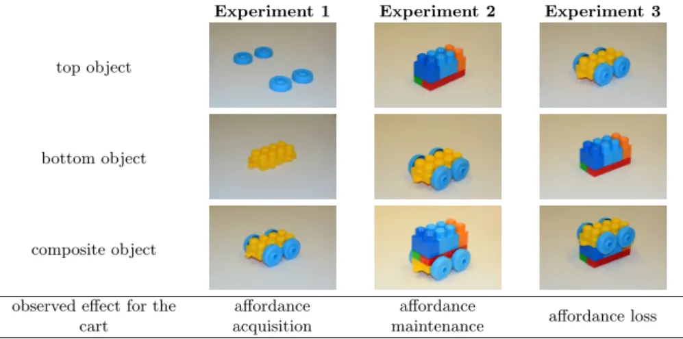 Table 1. The objects used in the experiments, and the employed composition order.