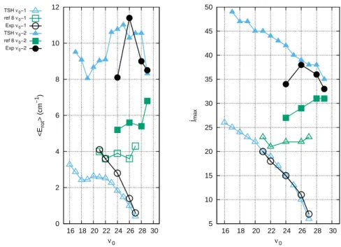 Figure 7. Average rotational energy [ h E rot i cm −1 ] and the maximum orbital angular momentum (j max ) (see reference [8] to compute j max ).