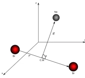 Figure 1. Jacobi coordinates for NeBr 2 molecule.
