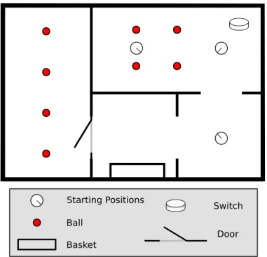 Fig. 2. Overview of the arena and of the robot. The goal of the experiment is to place as many balls as possible into the basket