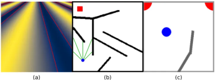 Figure 1: Environments. (a) A toy problem in which the out- out-come space is a sinusoidal function of the genome
