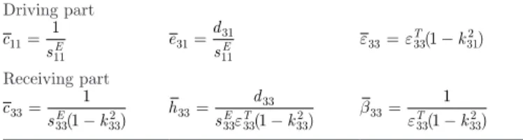 TABLE II. P M C.  Driving part c s E11 11=1 e ds E31 3111= ε 33 = ε T 33 ( 1 − k 312 ) Receiving part c s E k33 33 3321=1(− ) h dsET k333333 331 332=ε(− ) β 33 ε 33 3321=1T(−k )