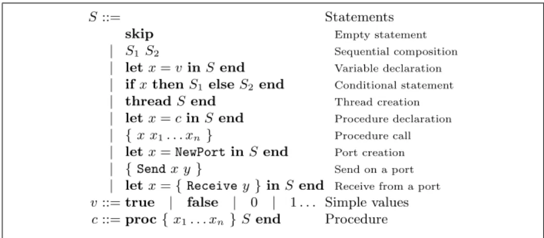 Fig. 1: µOz Syntax
