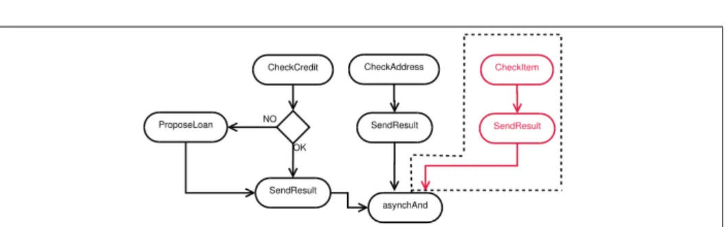 Fig. 2: The purchase workflow.