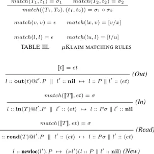 TABLE III. µK LAIM MATCHING RULES