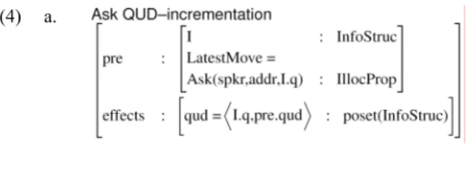 Table 6: Distribution of Self addressed questions in post 