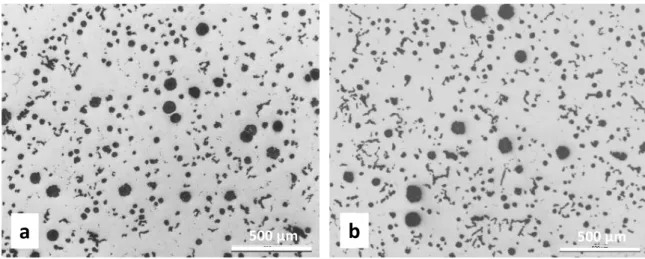 Fig. 6 Light optical micrograph of the first sample when inoculated (a) or not inoculated (b)