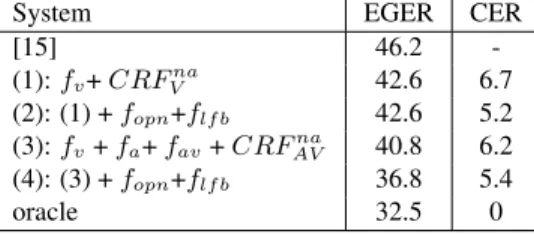 Table 1. Face identification in EGER and clustering results in CER for the different systems.