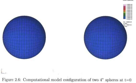 Figure  2.6  and  Figure 2.7  show  the  configuration  of the two and  three-sphere  simulations as  modeled  in DYSMAS: